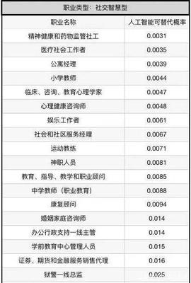AI時代職業(yè)變局 健康咨詢服務(wù)的危與機(jī)